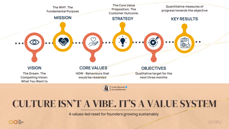 culture-as-value-system-business-of-retention